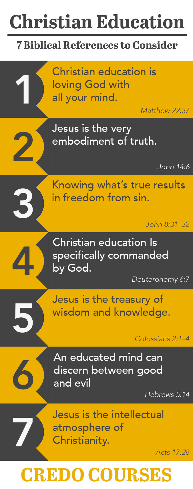 Christian Education: 7 Biblical References to Consider (Infographic)