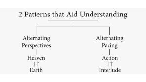 Two Patterns that Aid Understanding Revelation